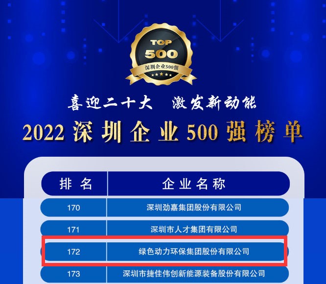 2022深圳企业500强宣布，，，asiagame大幅跃升近百位